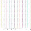 Figo Fabrics Basics, Dovetail, Narrow Dotted Stripes, Multi on White